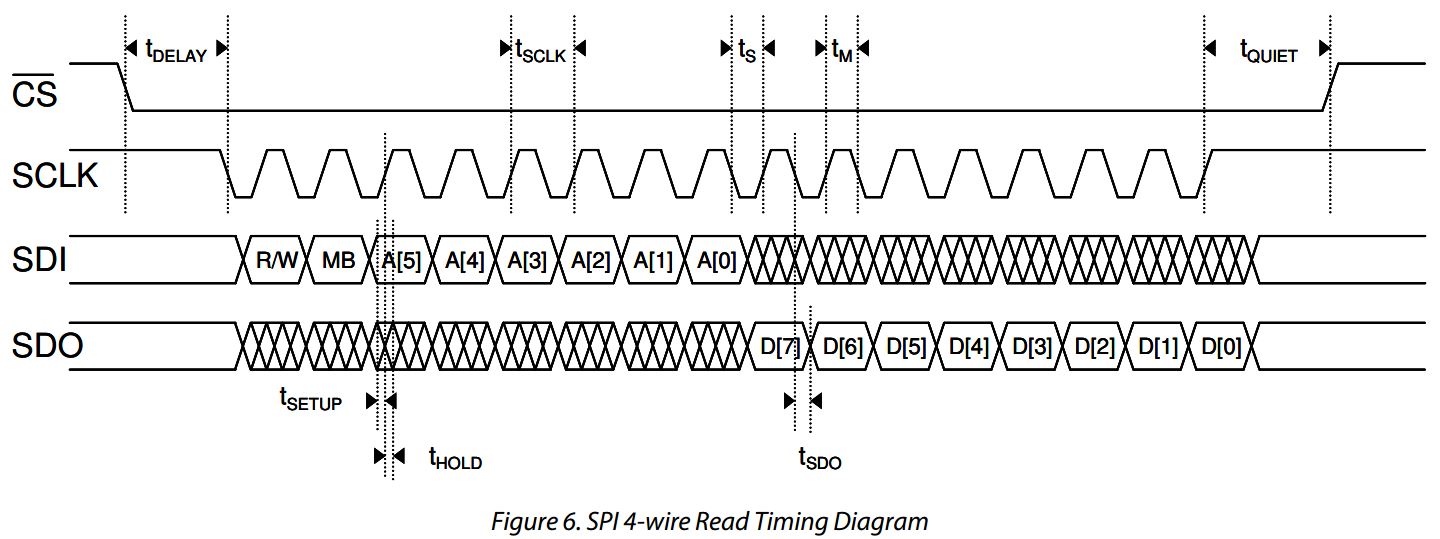 SPI_read_waveform