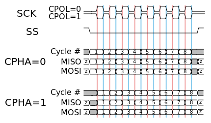 SPI_timing_diagram